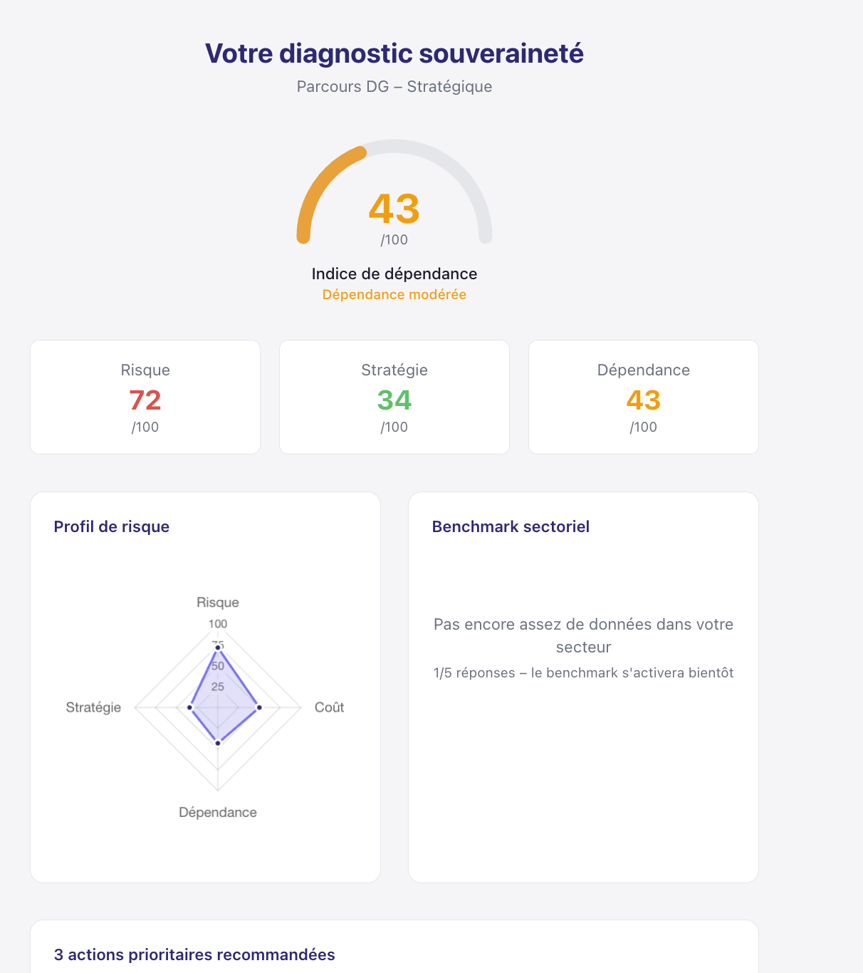 Exemple de rapport DG
